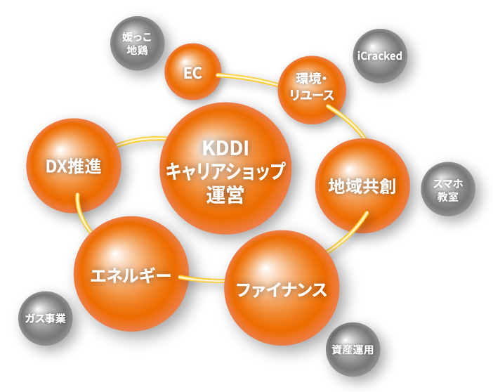 MSC2030ビジョン イメージ画像