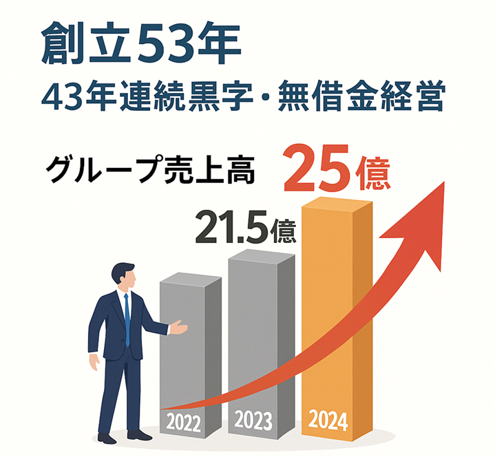 MSC2030ビジョン イメージ画像