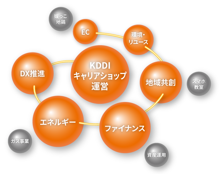 MSC2030ビジョン イメージ画像